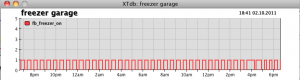 Freezer Activity example